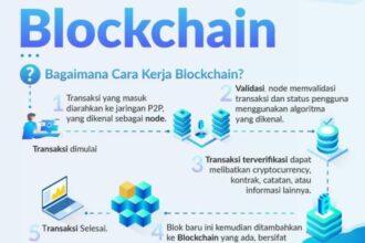 Apa itu blockchain? Bagaimana Cara Kerja Blockchain?